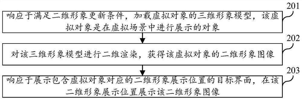 虚拟对象的二维形象展示方法、装置、设备及存储介质