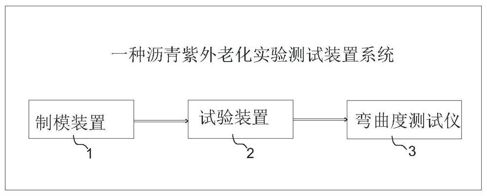 一种沥青紫外老化实验测试装置系统