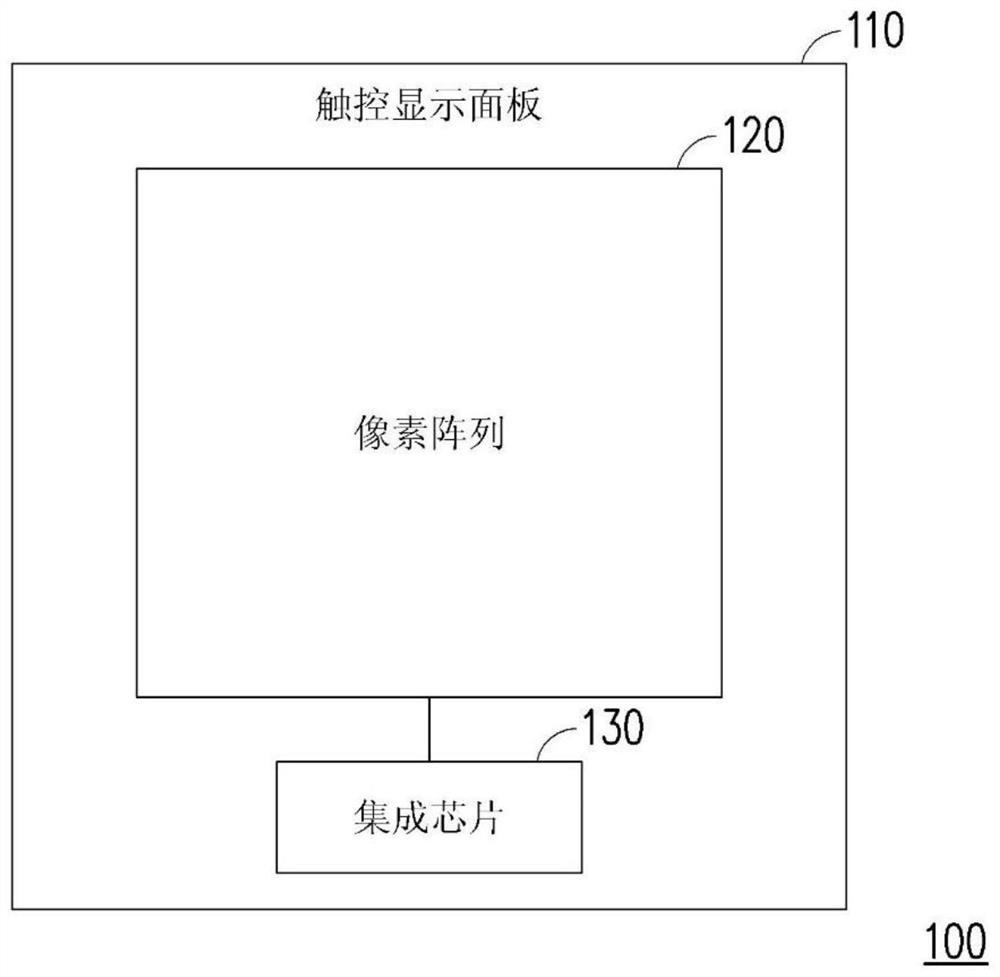 具有指纹感测功能的电子装置