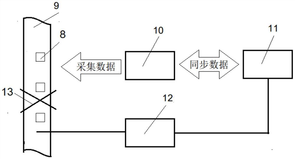 电子标签拉远光缆智能应用