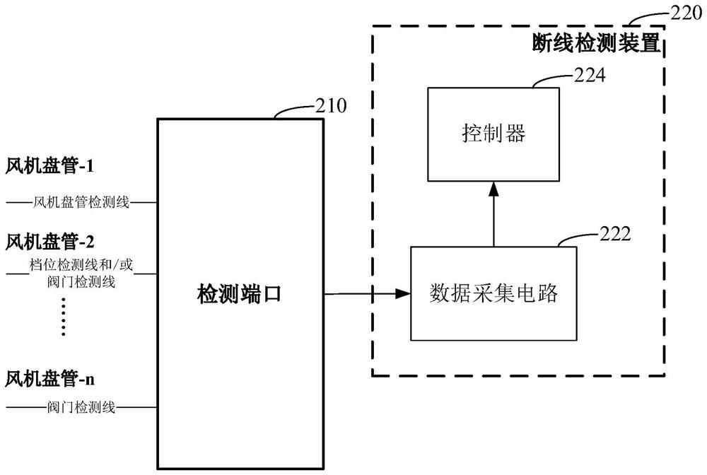 断线异常检测电路、方法和系统