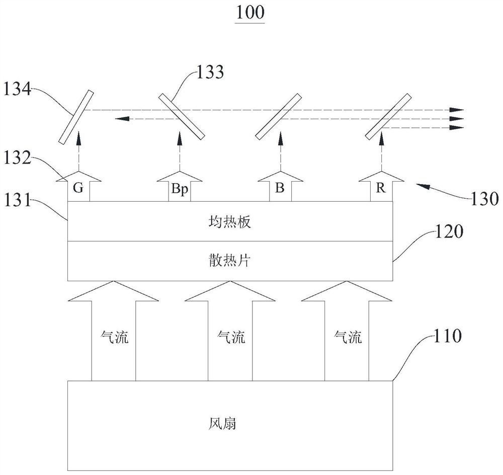 光源组件、投影仪光机和投影仪