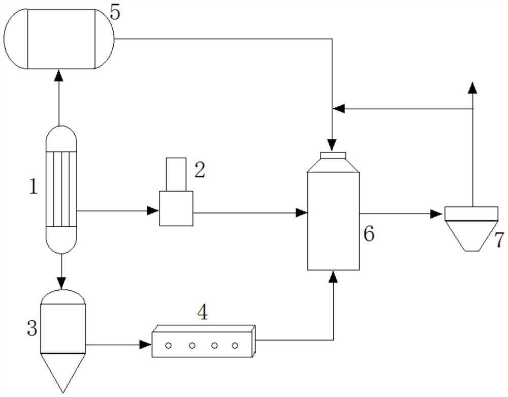 一种煤制烯烃过程尾气内循环利用系统及其工作方法