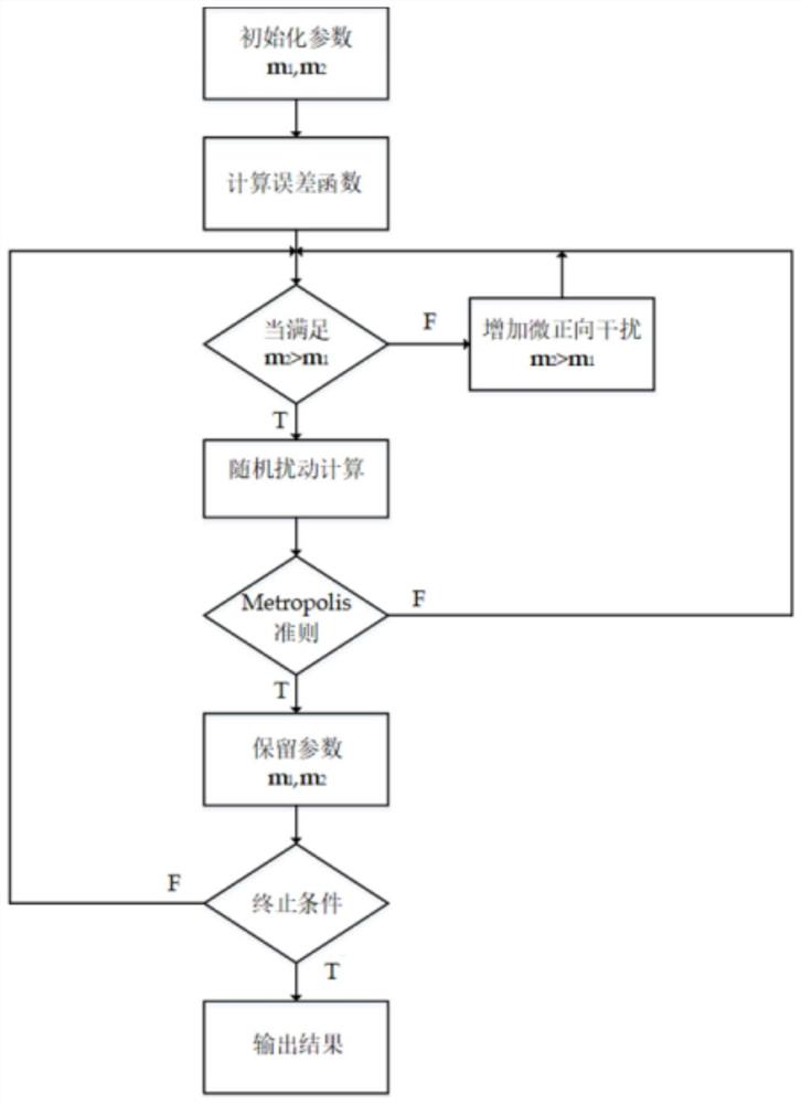 根据非线性贝叶斯理论的浅海多层海底地声参数反演方法