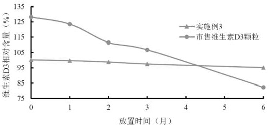 一种脂溶性维生素固体颗粒及其制备方法