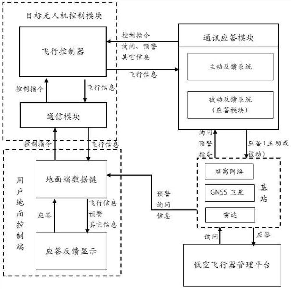 一种无人机通讯应答模块及通讯应答方法