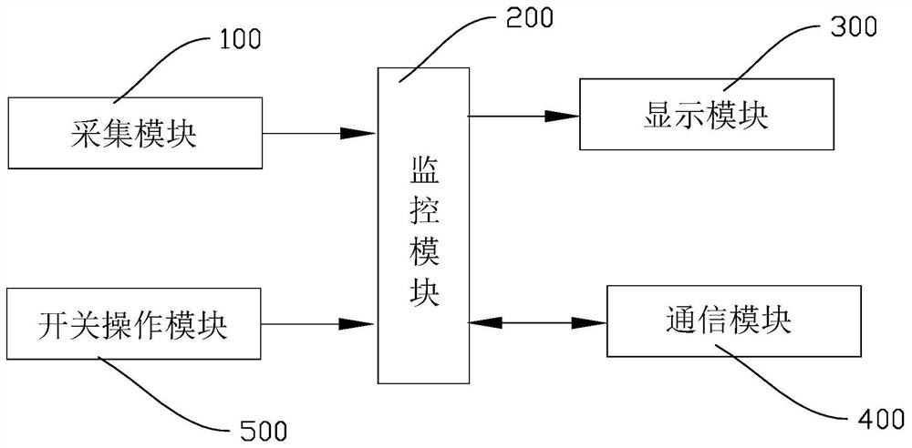 一种安全智慧配电箱