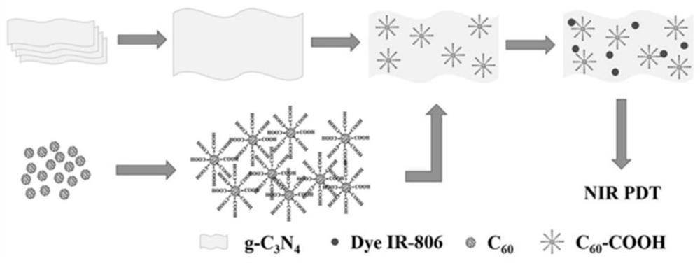 红外染料敏化氮化碳三元异质结纳米材料及其制备方法和应用