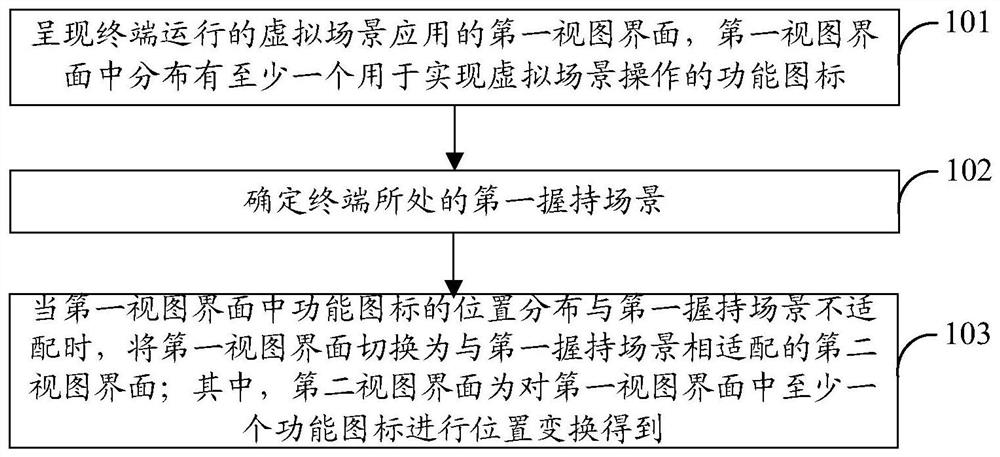 虚拟场景应用的视图界面切换方法、装置、设备及存储介质