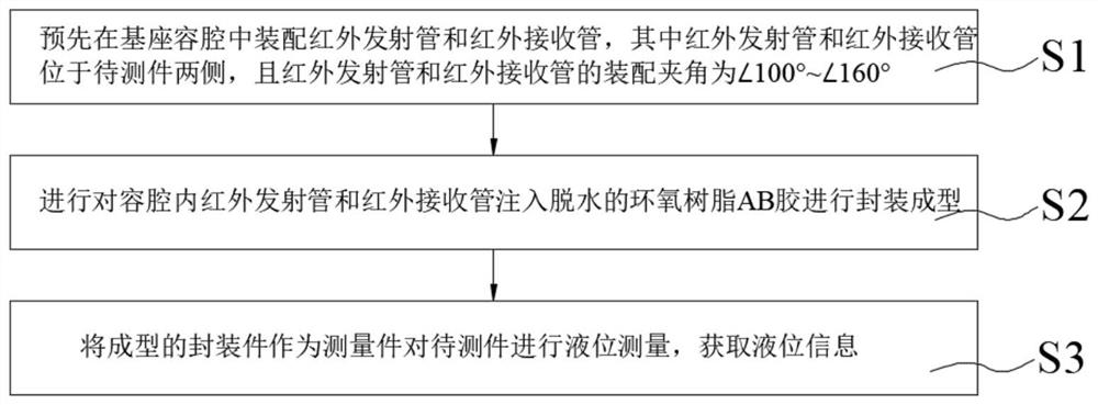 一种获取试管中液位的测量方法