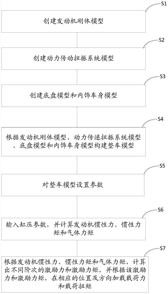 一种动力总成载荷识别方法