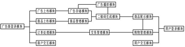 一种具有交互功能的多媒体广告终端机