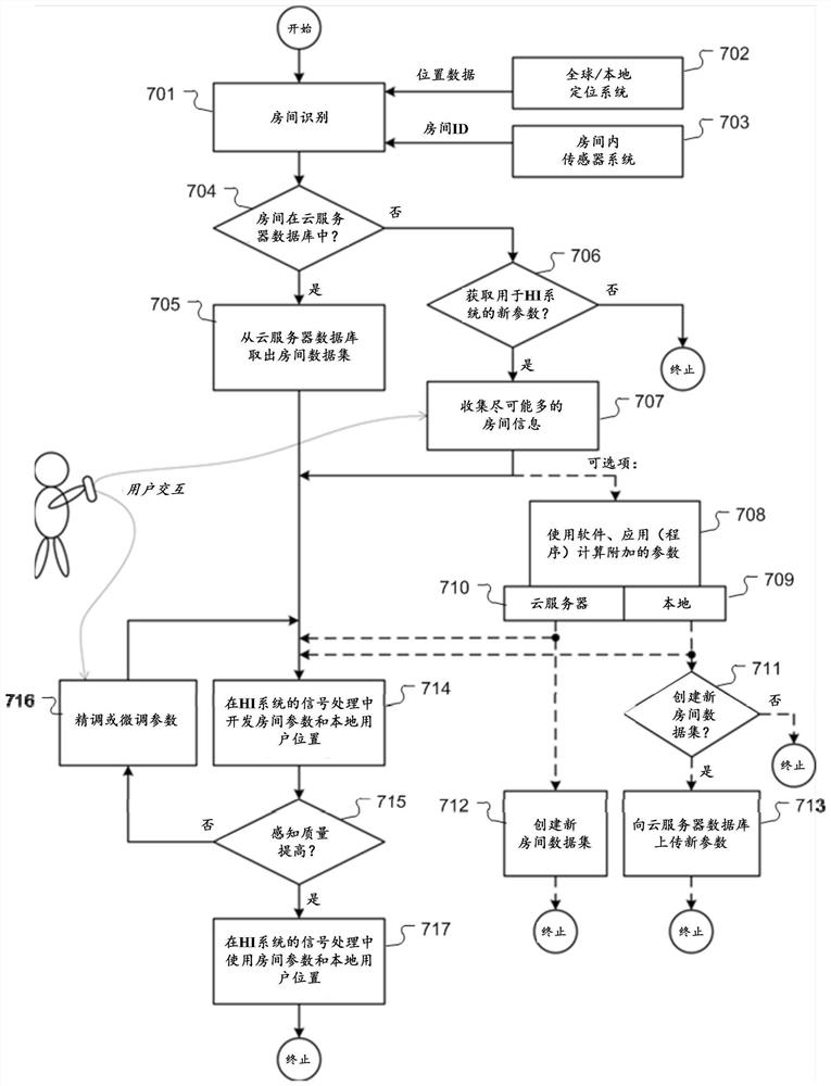 确定房间混响以用于信号增强