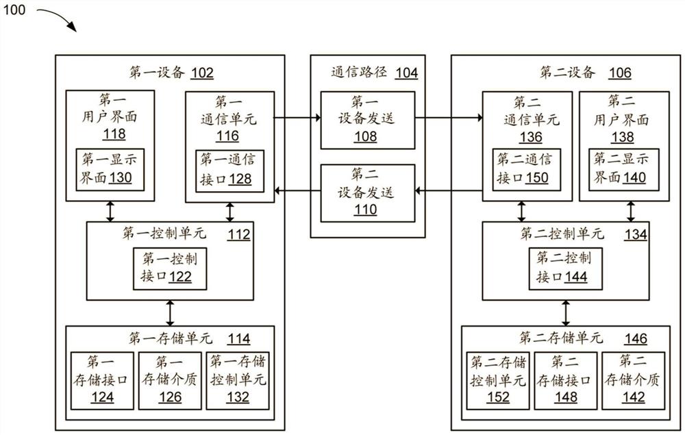 电子系统及其操作方法以及计算机可读介质