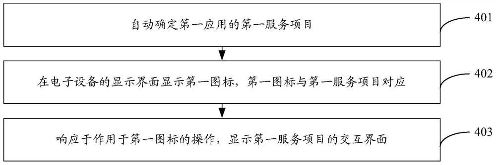 一种图标显示方法、设备及系统