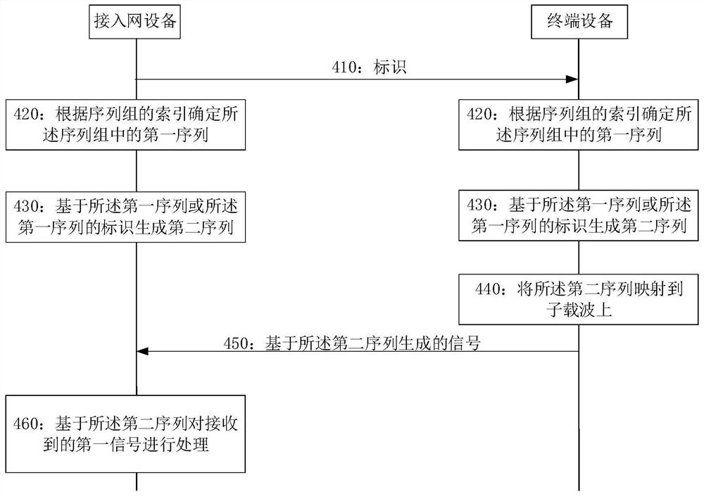 一种序列确定方法和装置