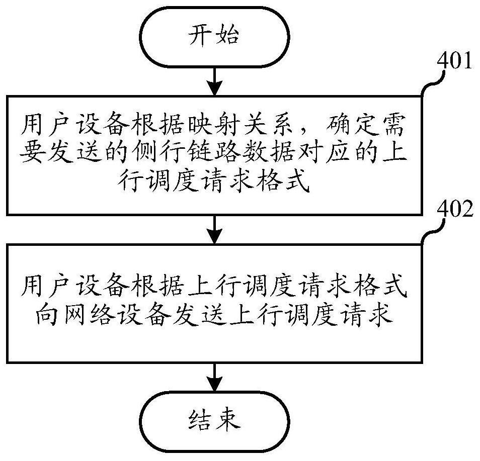 无线通信方法、用户设备和网络设备