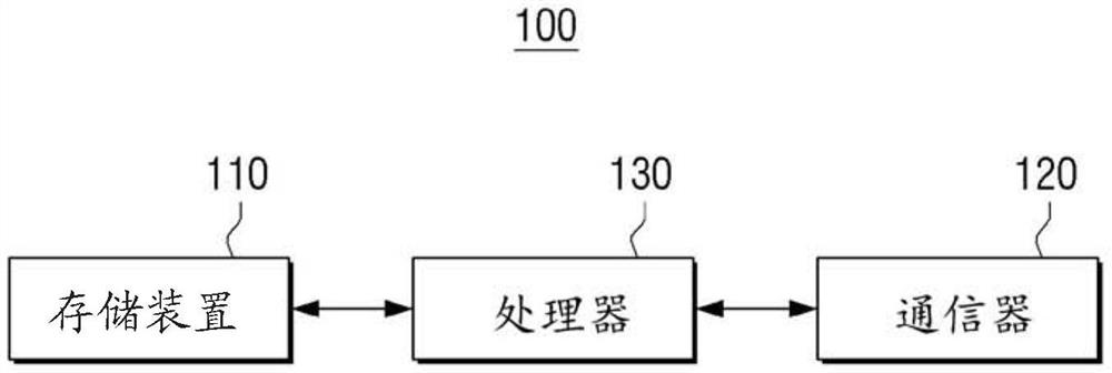 电子装置及其控制方法