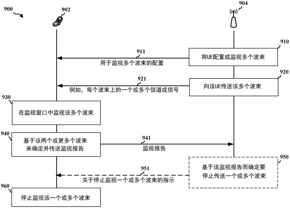 动态搜索空间配置