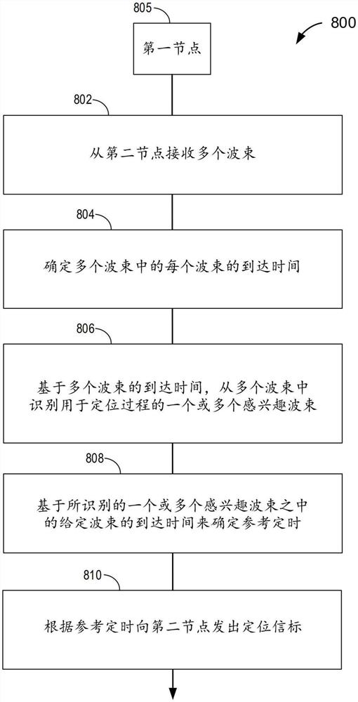 从参考信号的接收时间确定定位信标的发送定时