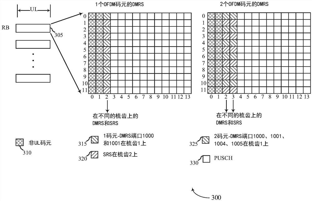 前载探通参考信号和物理随机接入信道信号