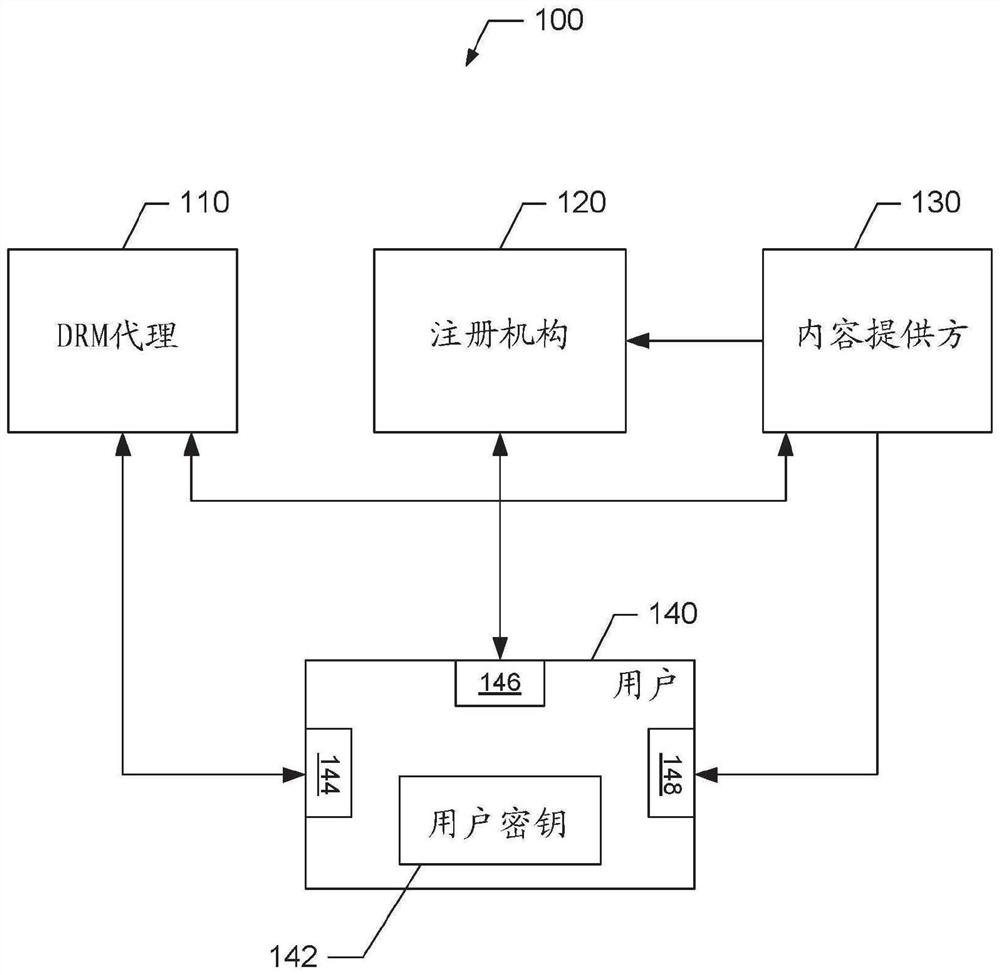 用户保护的许可证