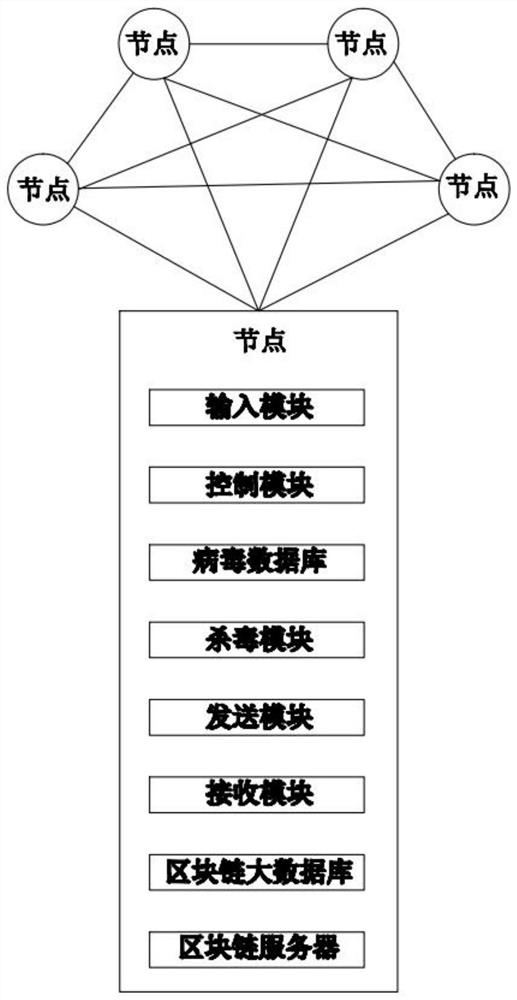 一种区块链处理方法