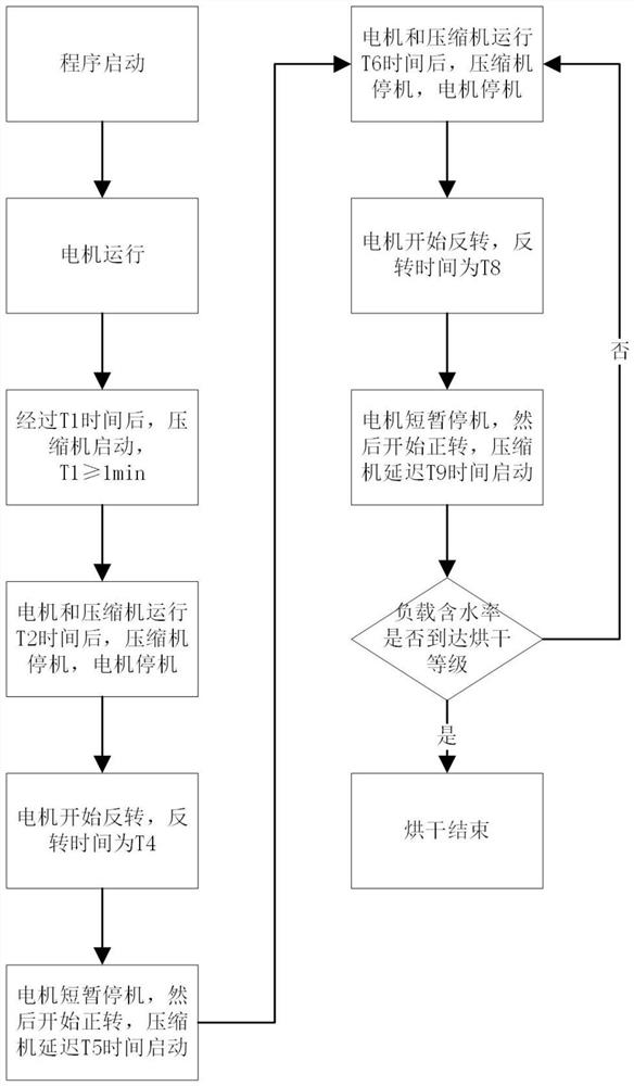 一种衣物处理装置及其控制方法