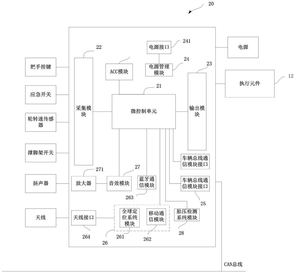 一种整车控制器及其应用的两轮电动车