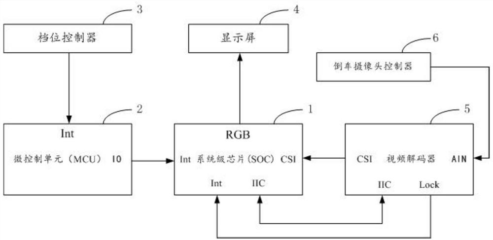 一种实现快速且稳定出倒车影像的车机系统及方法