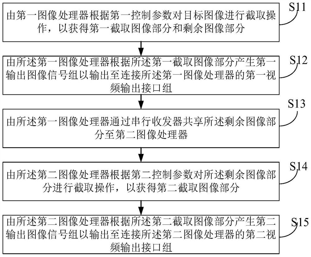 视频处理方法及视频处理装置