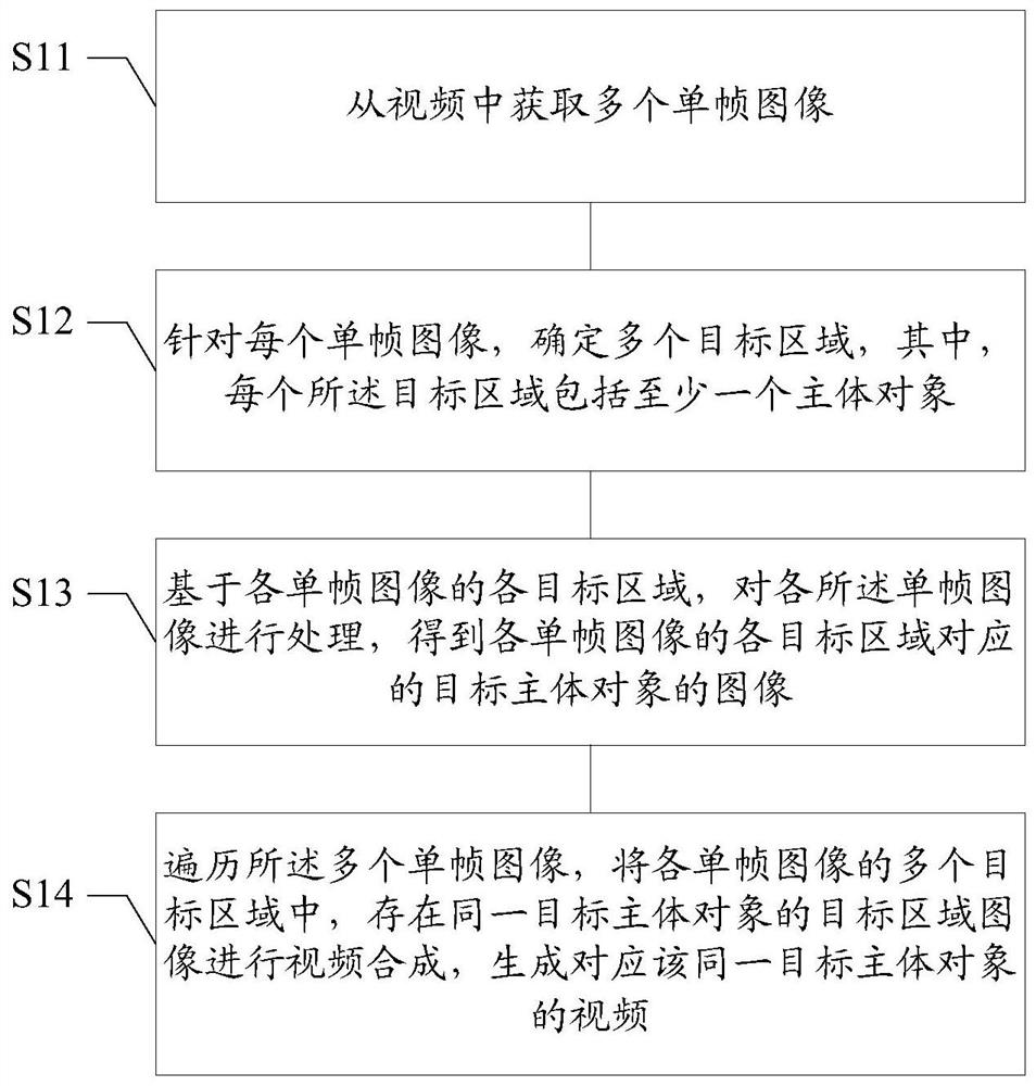 一种视频分解方法及装置、终端