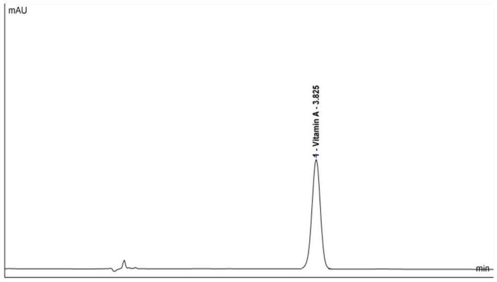 一种测定复杂组分中维生素A的高效液相色谱分析方法