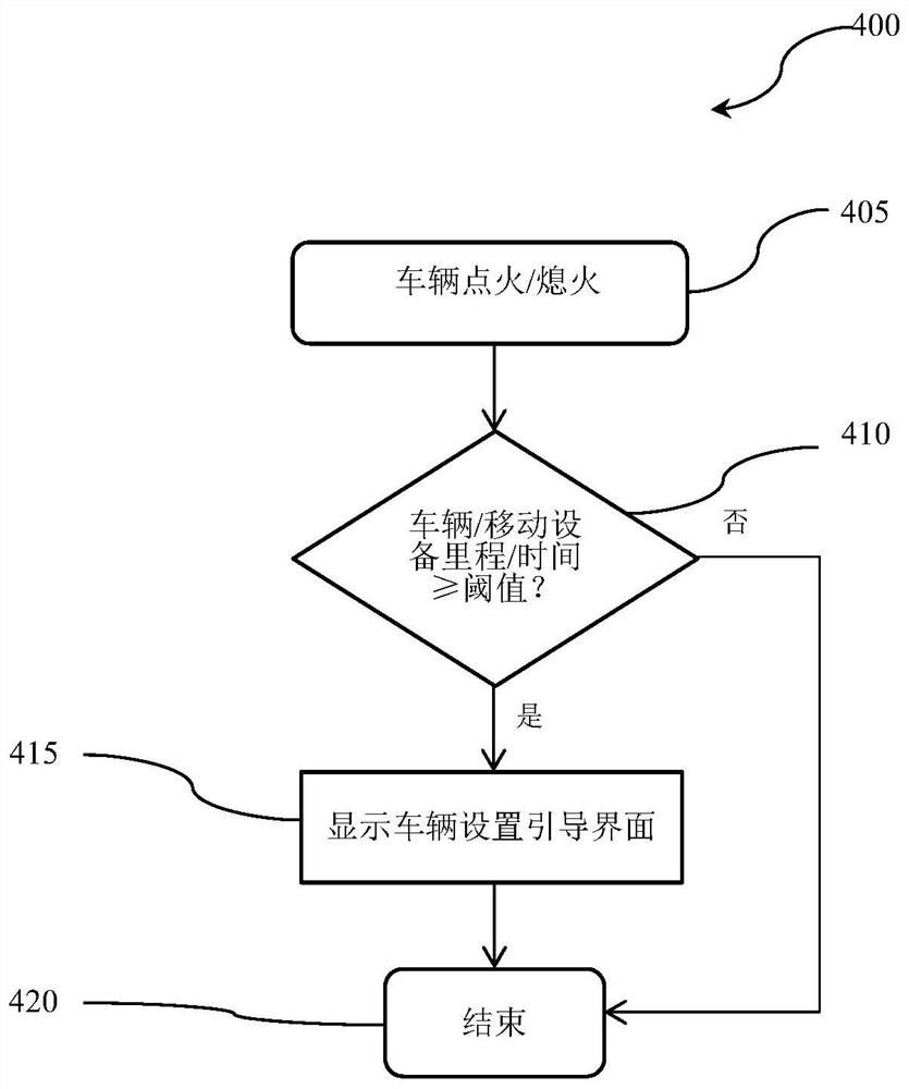 一种车辆用户设置通知系统以及相应车辆和方法