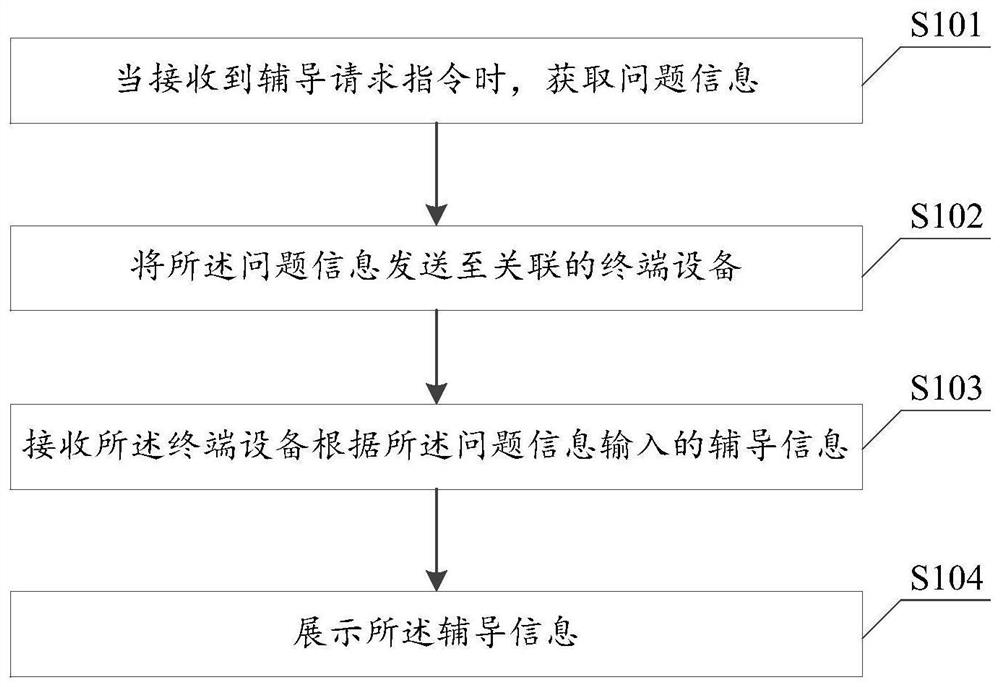 远程辅导方法及装置、终端设备、计算机可读存储介质