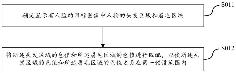 图像处理方法、装置、电子设备和存储介质