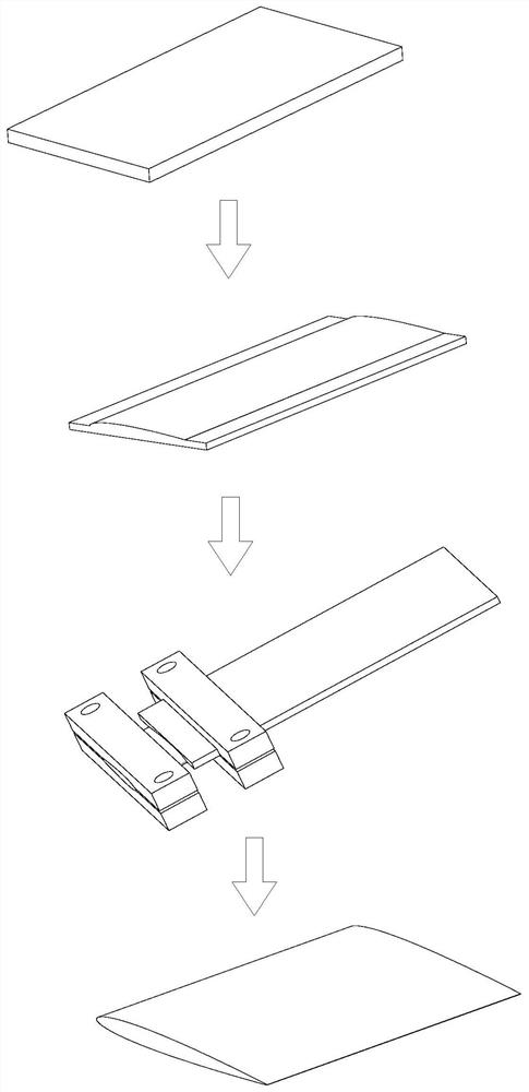一种无人机机翼、尾翼的成型工艺及其装夹工装
