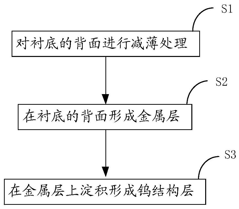 一种功率器件衬底背面处理方法及功率器件制备方法