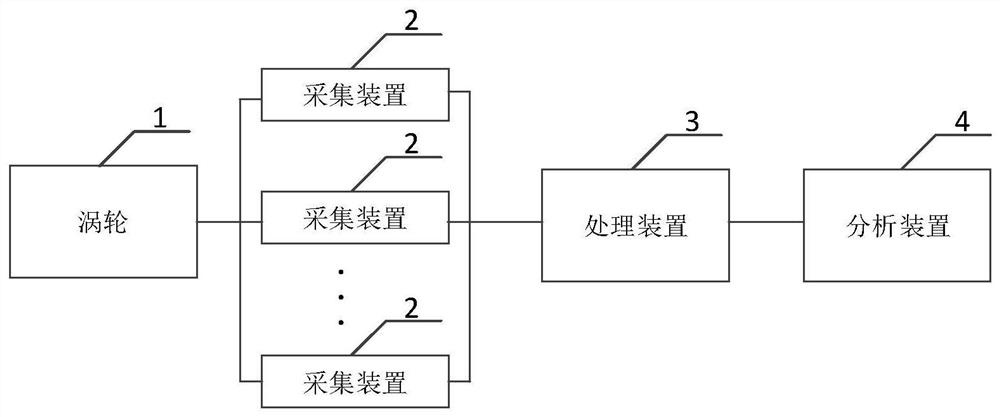 一种涡轮式肺活量计