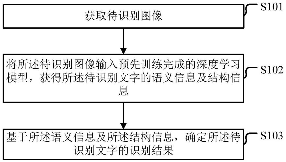 一种图像中文字的识别方法、装置、电子设备及存储介质