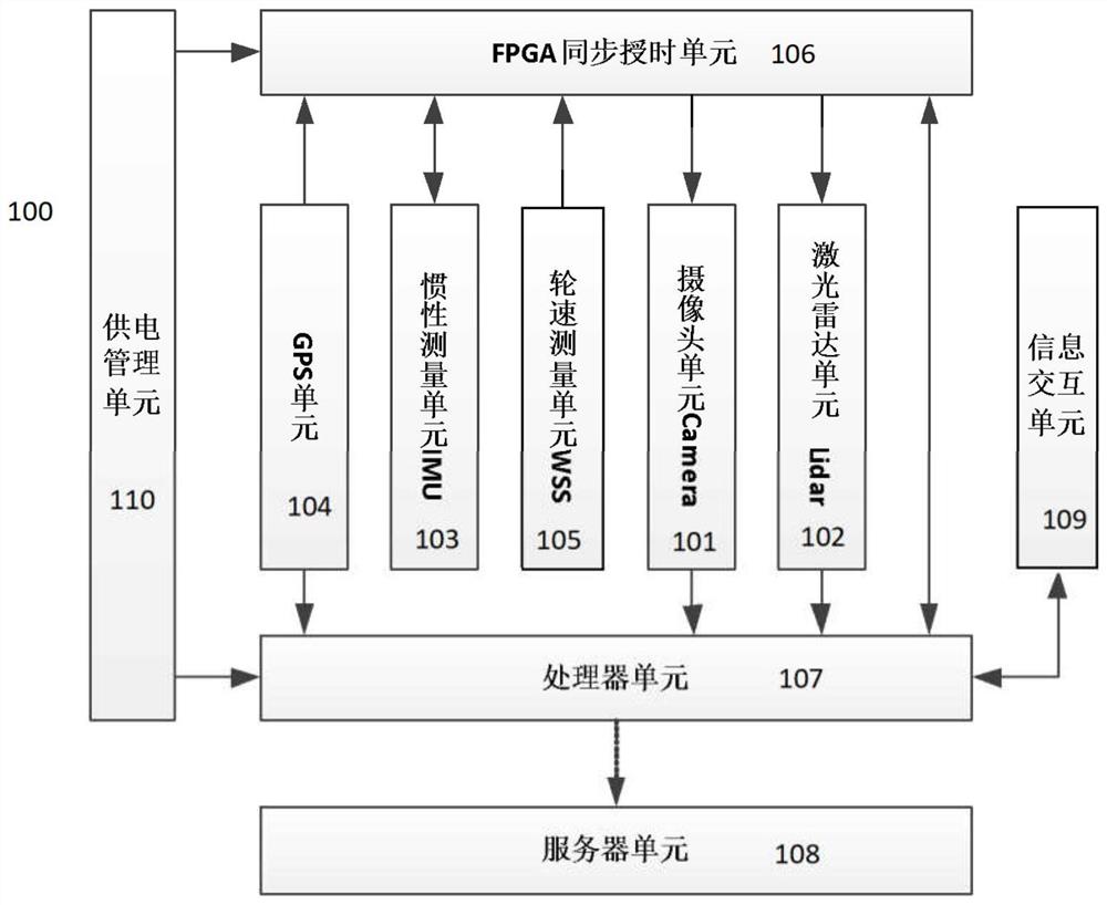 高精度地图数据采集系统和采集方法