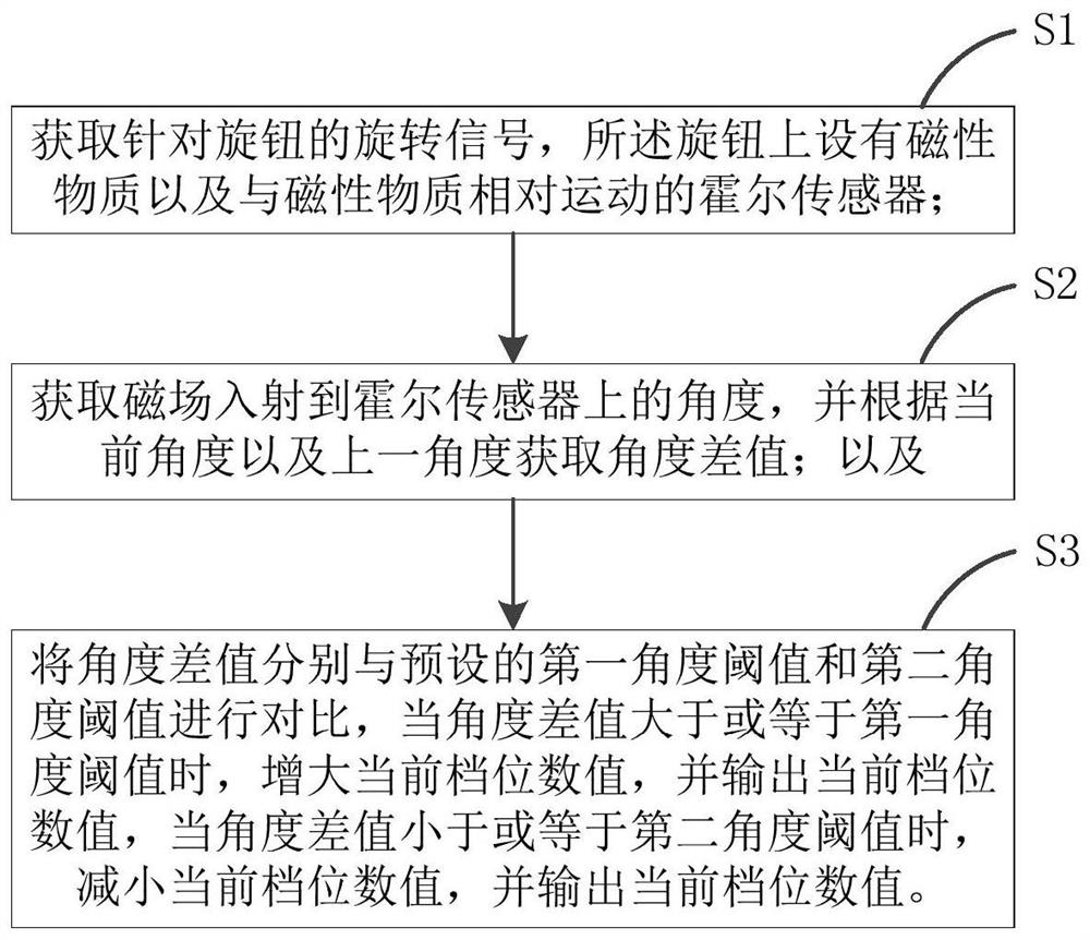 一种旋钮档位输出方法、装置、旋钮装置以及存储装置