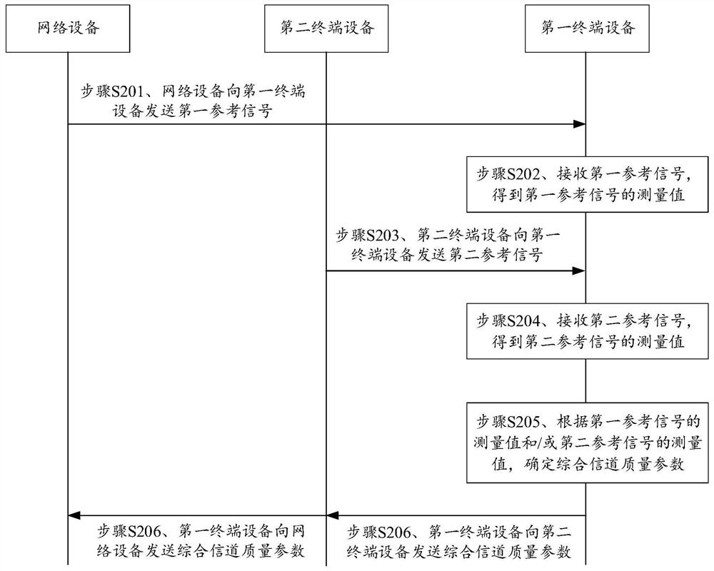 一种协作传输方法及通信装置