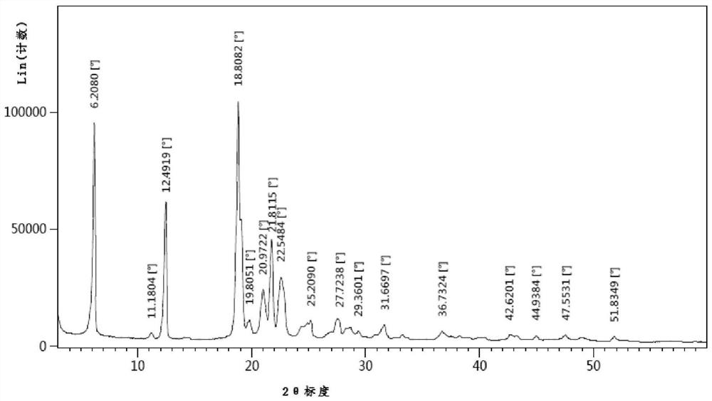 一种1-(4-苯氧基苯氧基)-2-丙醇的晶型A及其制备方法和用途