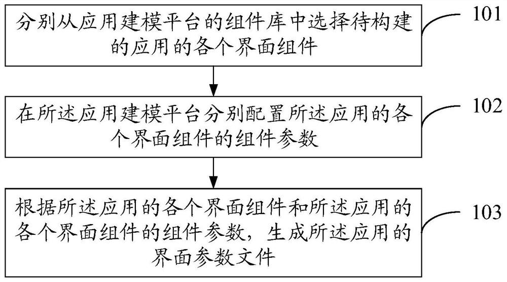 一种应用构建方法、应用渲染方法及装置