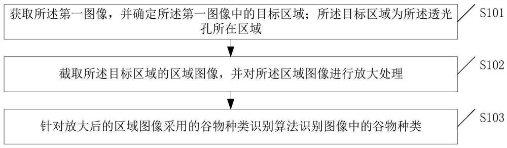 一种谷物烹饪设备的谷物种类识别方法和谷物烹饪设备