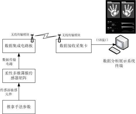 一种推拿手法数据采集器