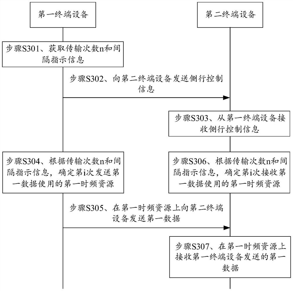 一种数据传输方法及通信装置