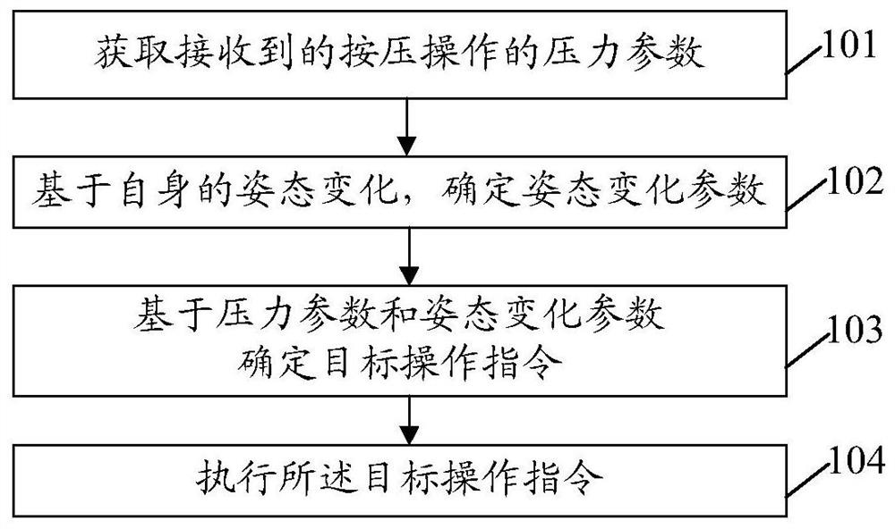 一种控制方法、装置、终端及计算机存储介质