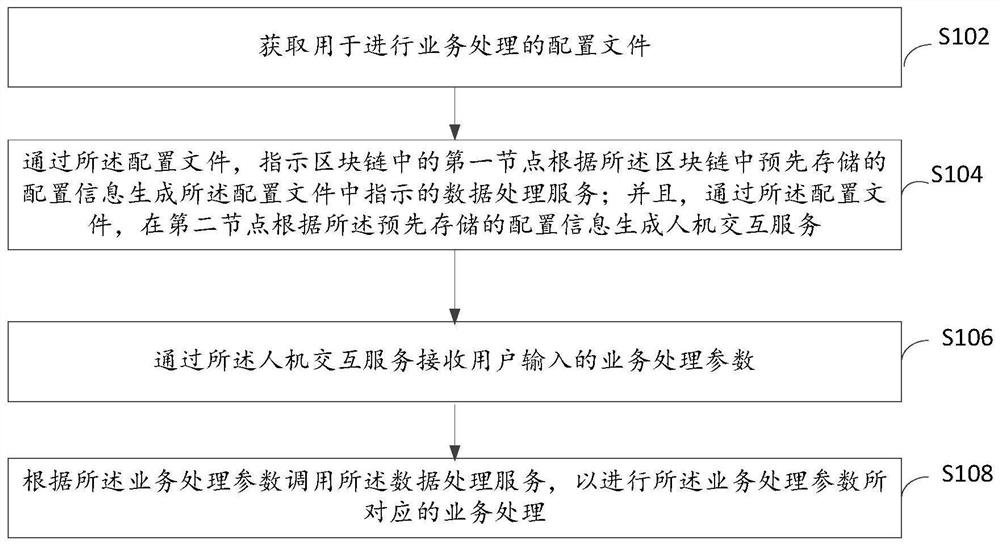 区块链业务处理方法、电子设备及计算机存储介质